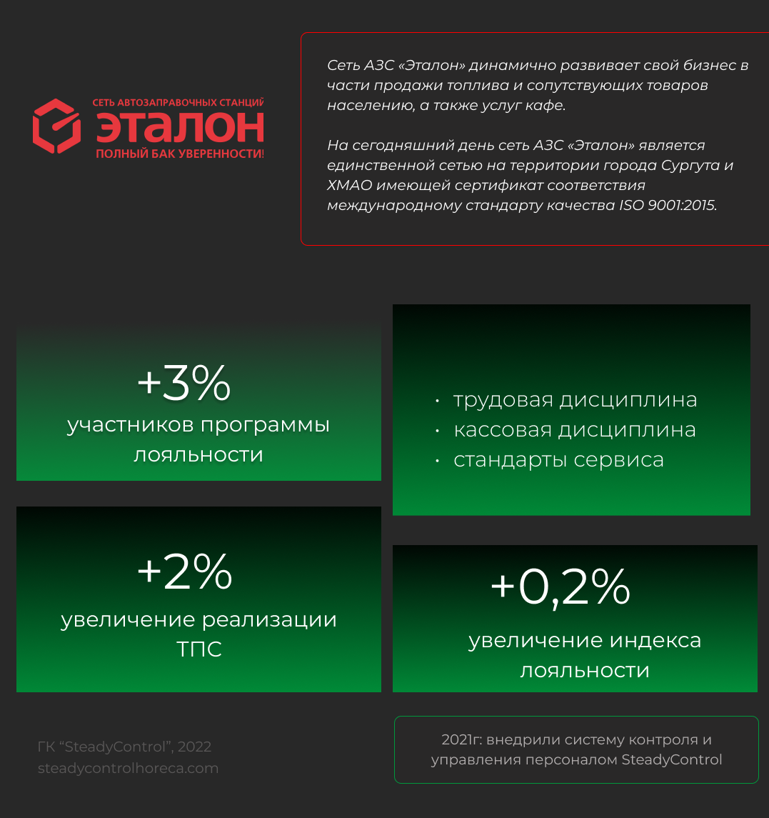 Проблема эффективности персонала на АЗС – качество обслуживания клиентов