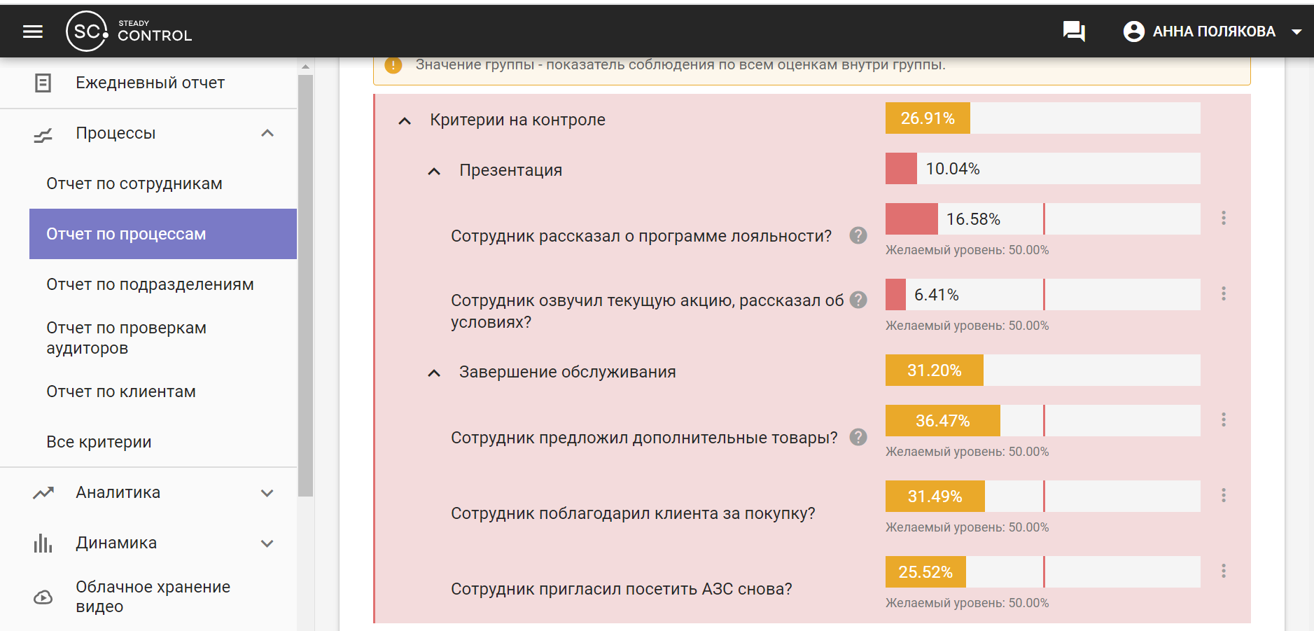 Проблема эффективности персонала на АЗС – качество обслуживания клиентов