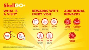 Shell обновила программу лояльности Go+ в Великобритании